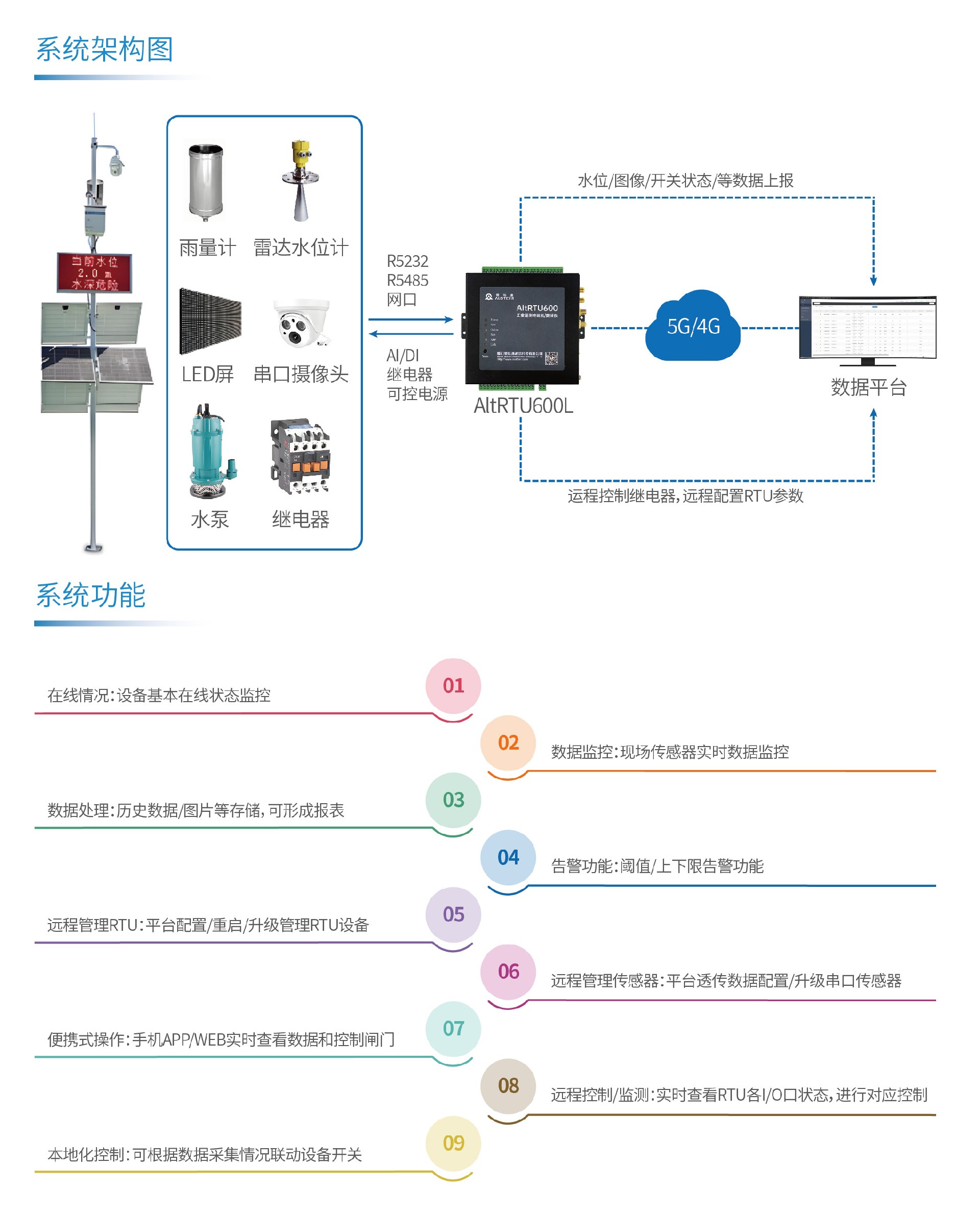 待用拓撲_畫板 1.jpg