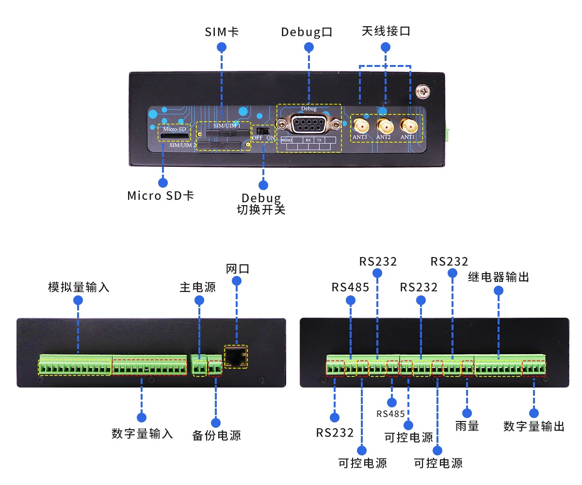 5G水利遙測終端機