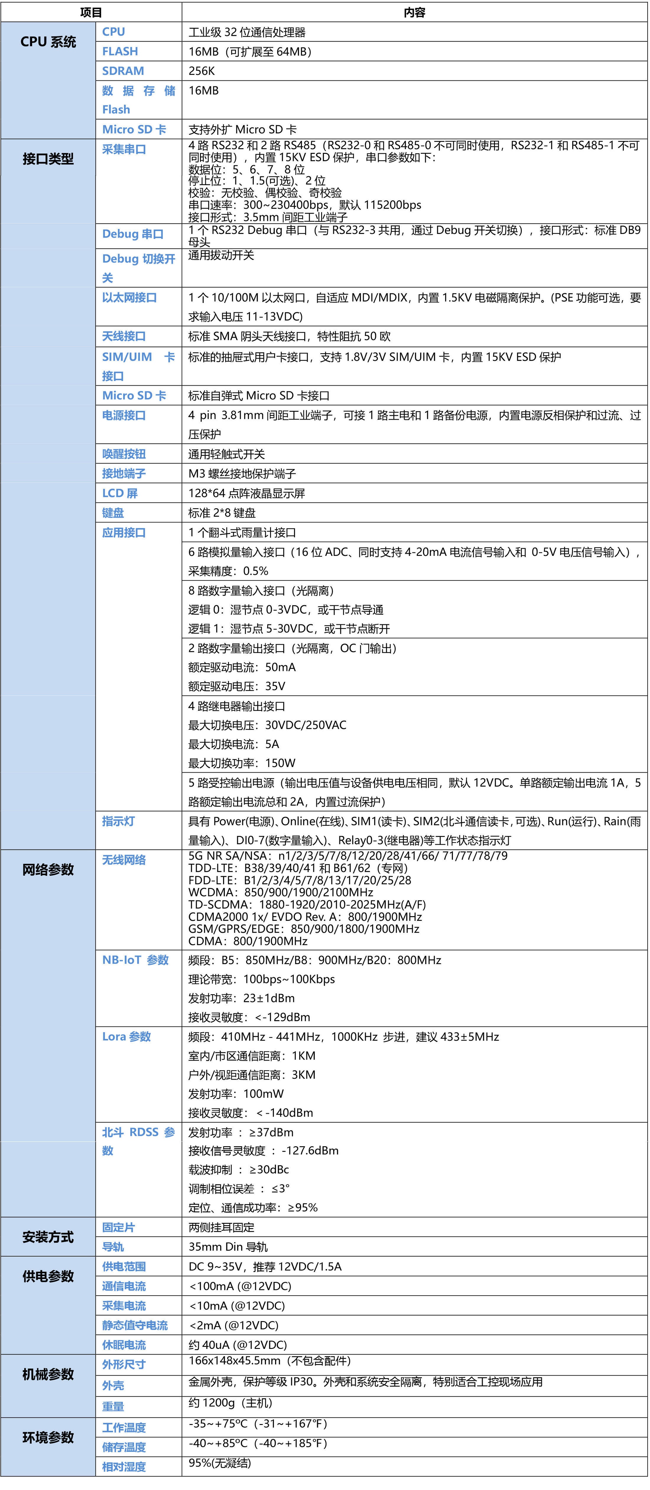 5G水利信息化遙測終端機RTU