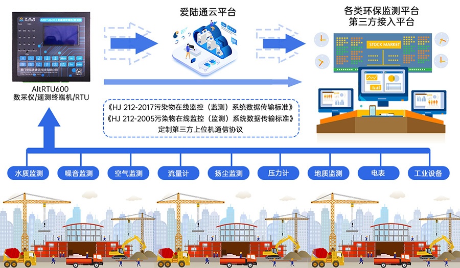 5G水庫大壩視頻監控遙測終端機RTU