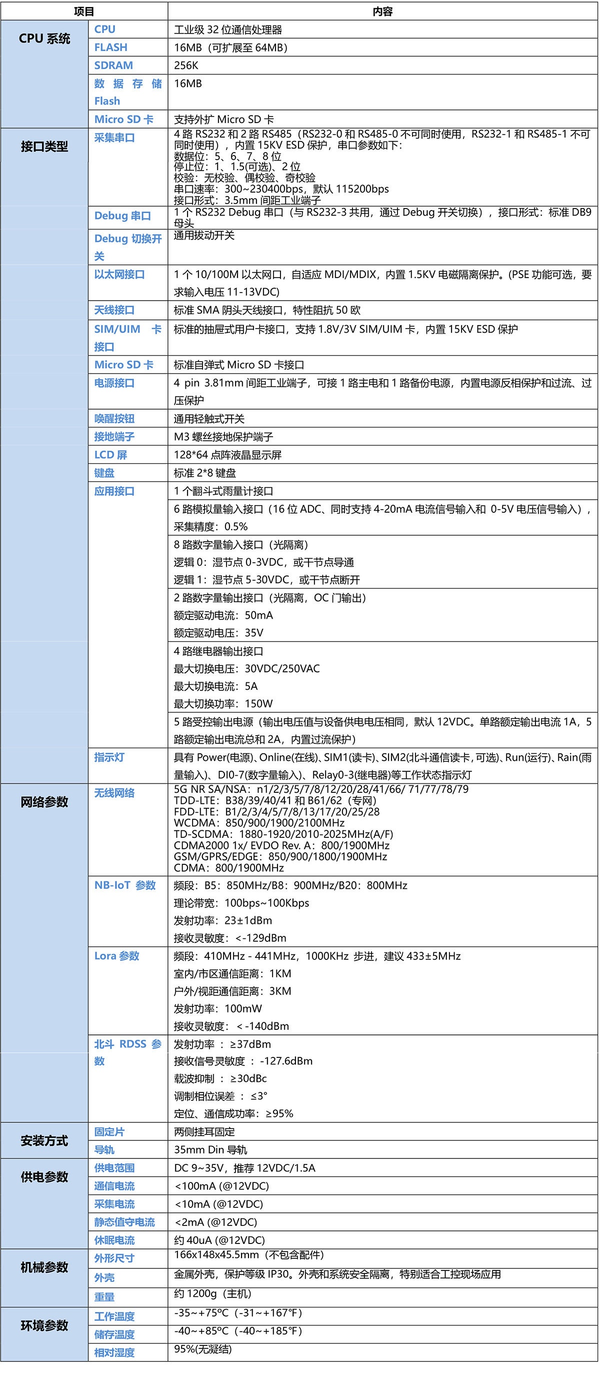 5G水源地監測遙測終端機RTU