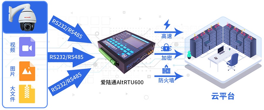 5G中小河流監測遙測終端機RTU